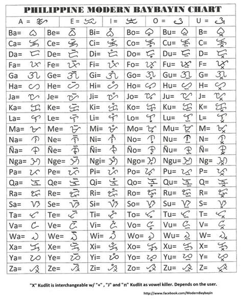 script bay|Baybayin 101: How to Write Modernized Baybayin.